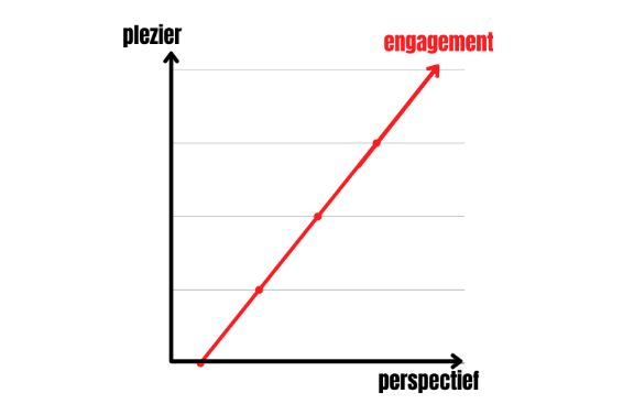 perspectief + plezier = engagement
