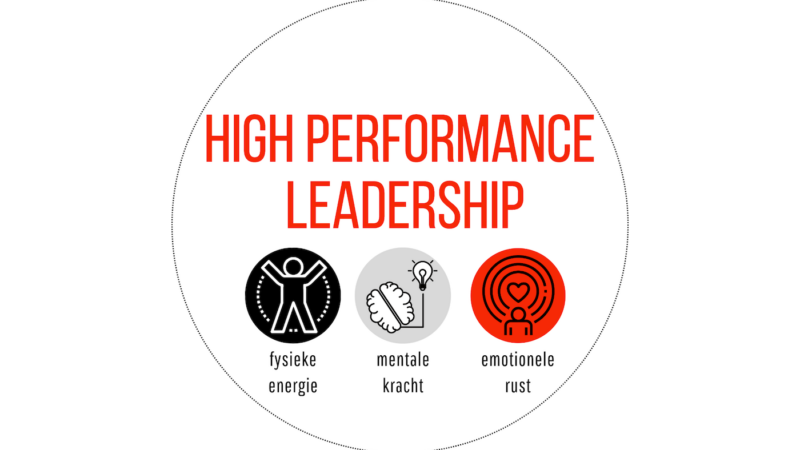 High Performance Leadership Bootcamp 2023